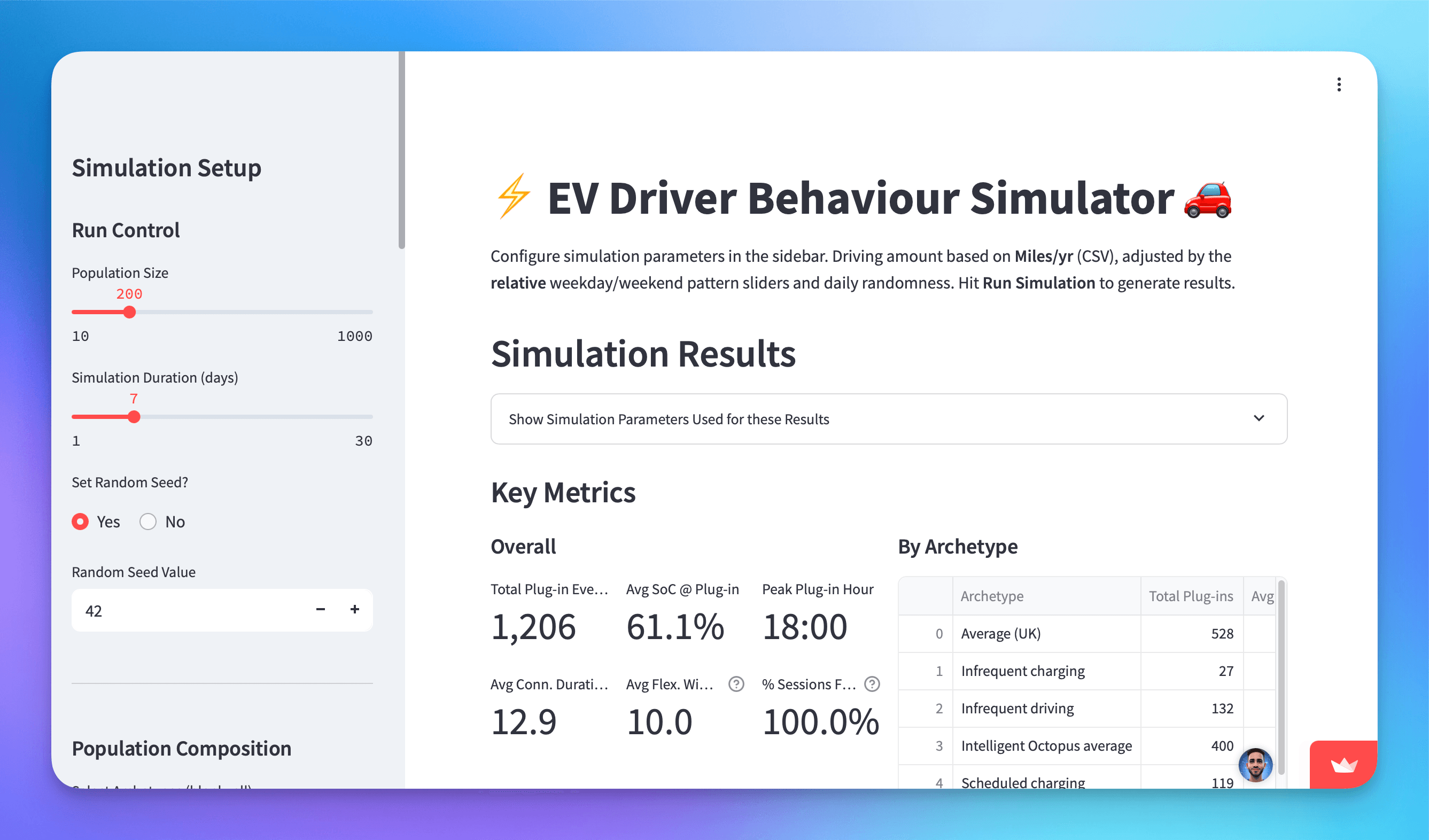 EV Driver Behaviour Simulator