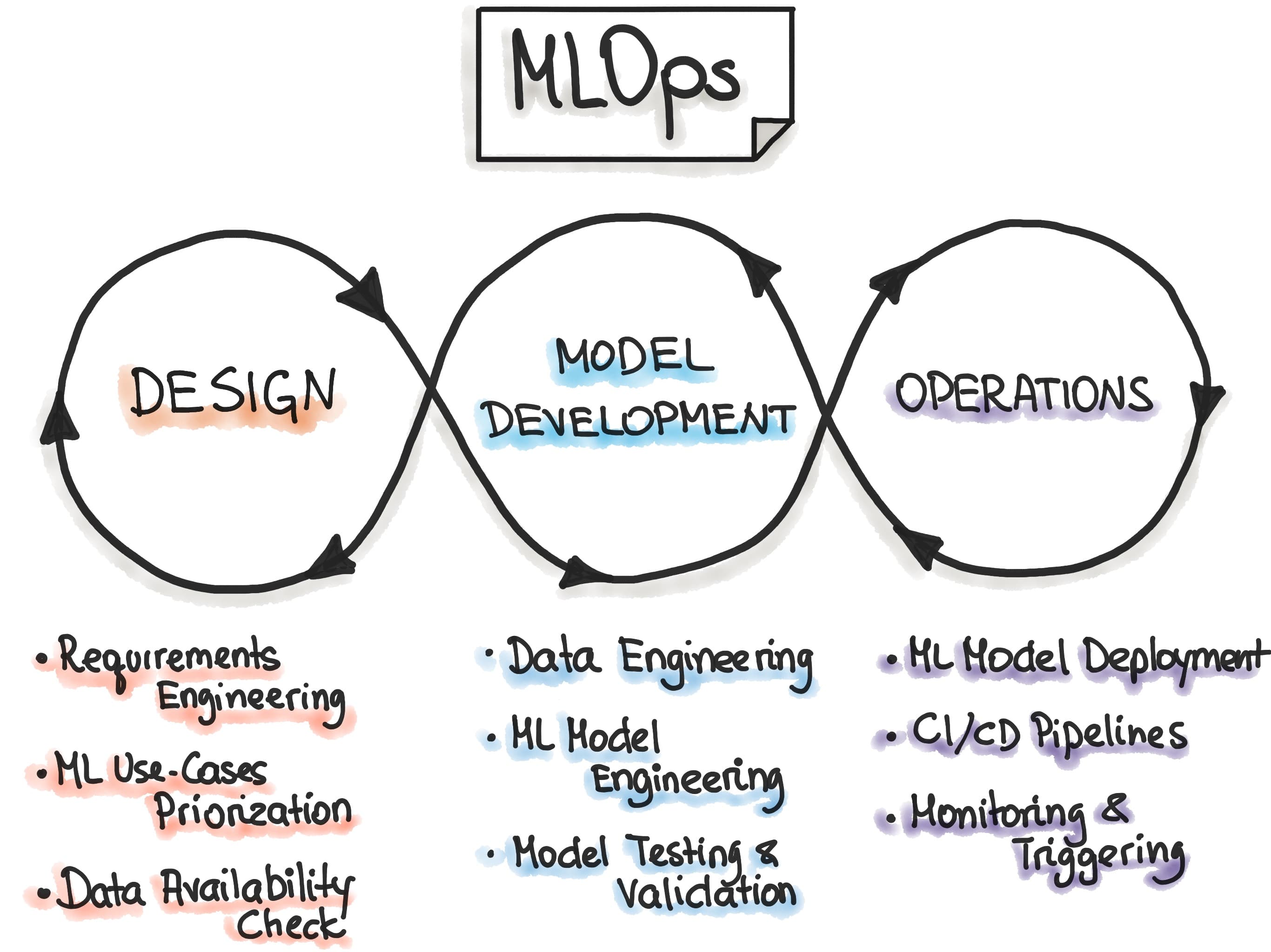 MLOps Foundation for Forecasting